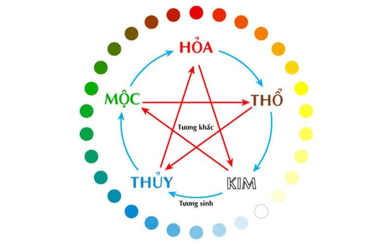 Giải mã ý nghĩa số 55 trong phong thủy, giấc mơ và số sim – Sở hữu số đẹp có đẹp không?