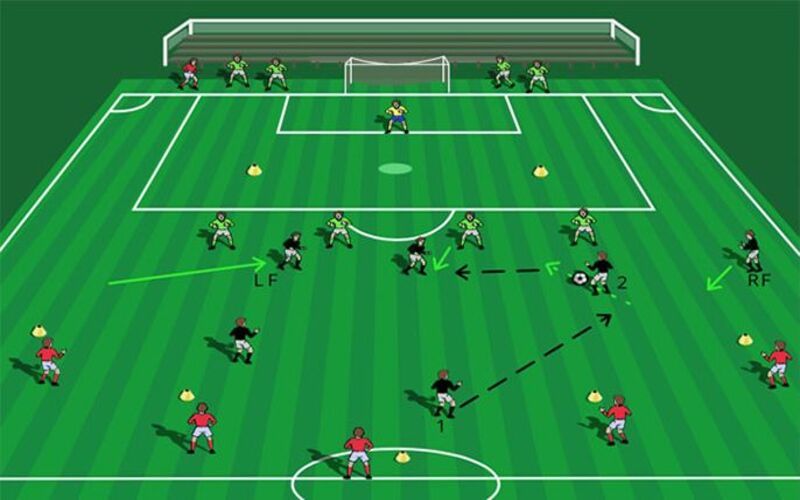 Áp suất cao là gì và vai trò của từng vị trí trên sân