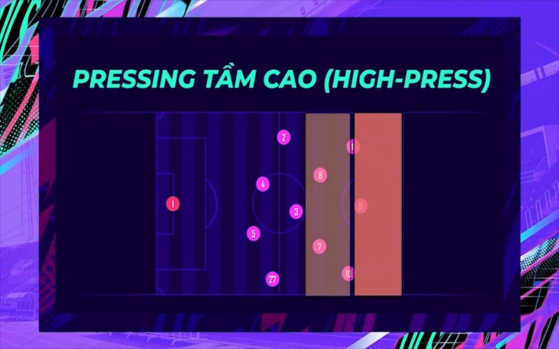 Áp suất cao là gì và vai trò của từng vị trí trên sân